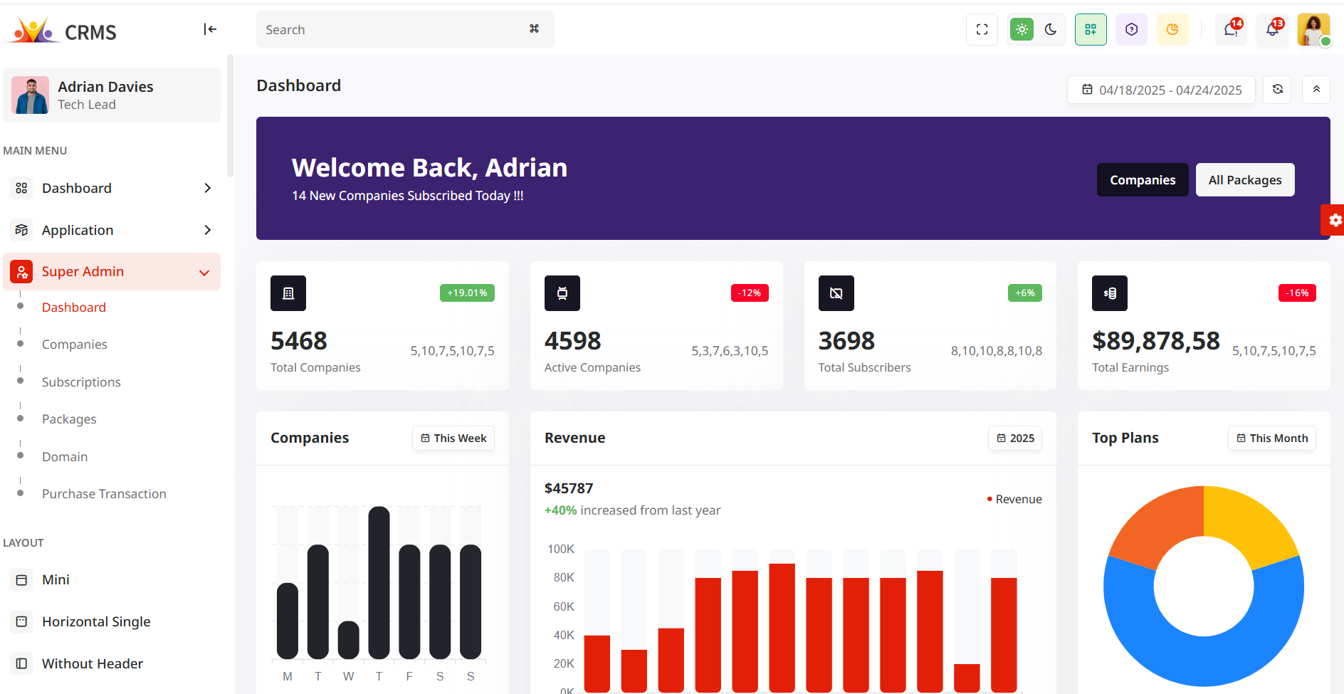 Customizable Dashboard